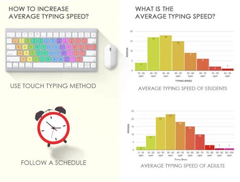 typing speed percentile|90 words per minute typing.